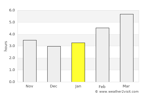 Ptuj average rain in January