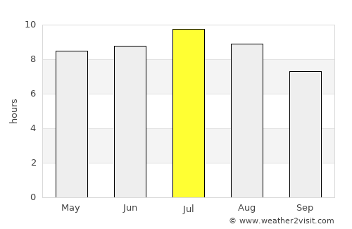 Ptuj average rain in July