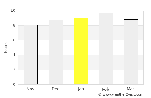 Pua average rain in January