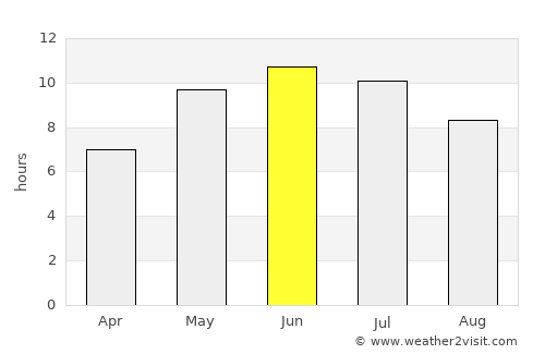 Puchezh average rain in June
