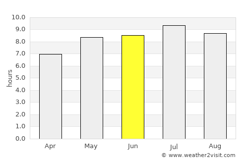 Puconci average rain in June
