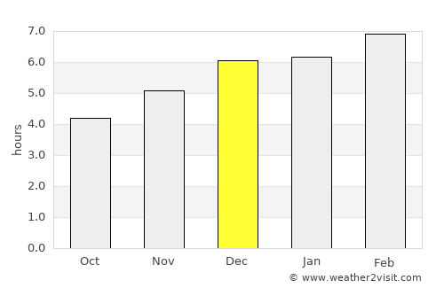 Pucusana average rain in December