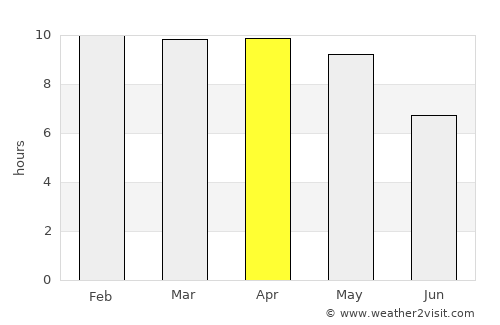 Puduvāyal average rain in April