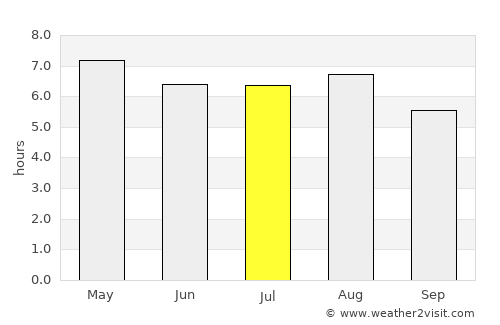 Puebla average rain in July