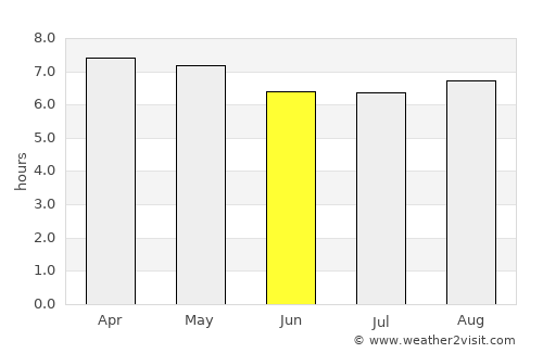 Puebla average rain in June