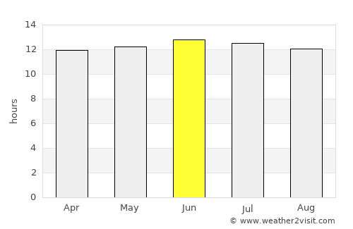 Puebla average rain in June
