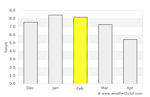 Pueblo Llano average rain in February