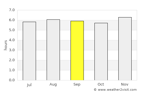 Pueblo Llano average rain in September