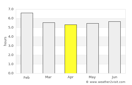 Pueblo Nuevo average rain in April