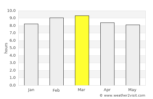 Pueblo Nuevo average rain in March