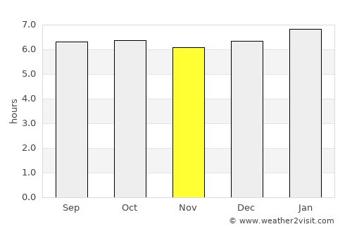 Pueblo Nuevo average rain in November
