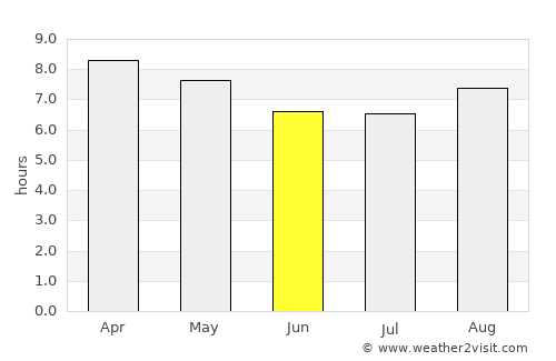 Pueblo Nuevo average rain in June