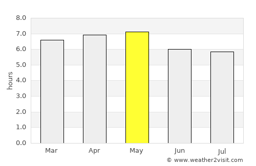 Pueblo Nuevo average rain in May