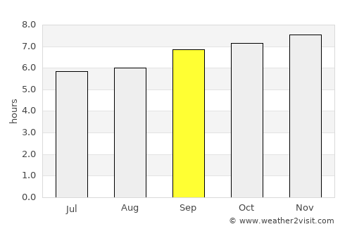 Pueblo Nuevo average rain in September