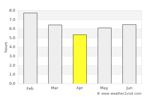 Pueblo Nuevo average rain in April