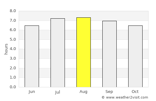 Pueblo Nuevo average rain in August