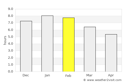 Pueblo Nuevo average rain in February
