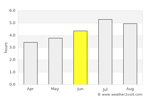 Pueblo Rico average rain in June