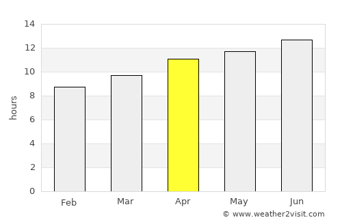 Pueblo average rain in April