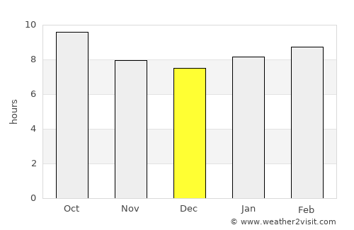 Pueblo average rain in December