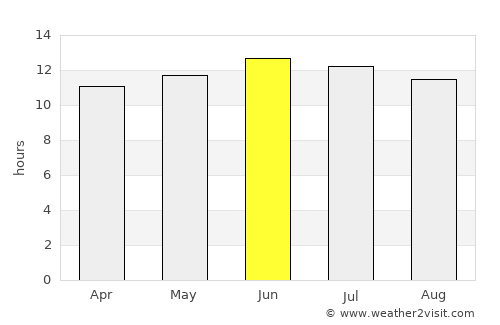 Pueblo average rain in June