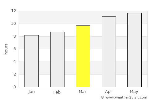 Pueblo average rain in March