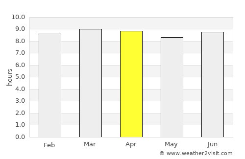 Pueblo Viejo average rain in April