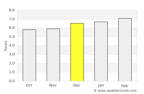 Pueblo Viejo average rain in December