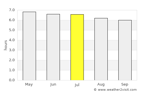 Pueblo Viejo average rain in July