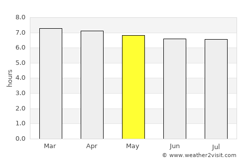 Pueblo Viejo average rain in May
