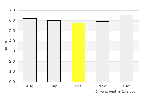 Pueblo Viejo average rain in October