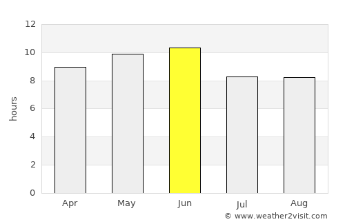 Pueblo Yaqui average rain in June