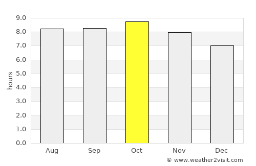 Pueblo Yaqui average rain in October