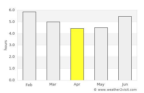 Pueblorrico average rain in April