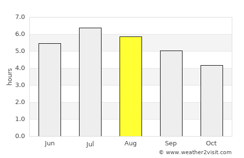 Pueblorrico average rain in August