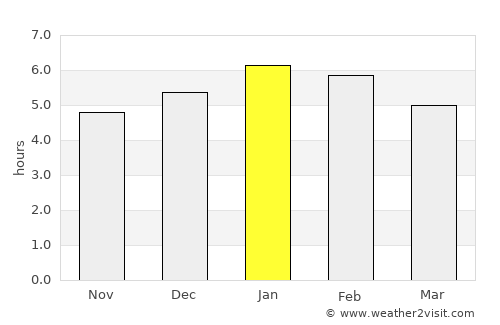 Pueblorrico average rain in January