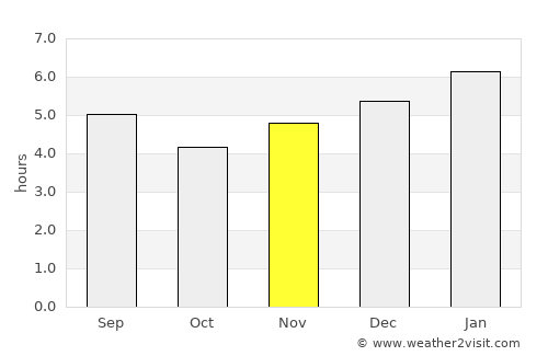 Pueblorrico average rain in November