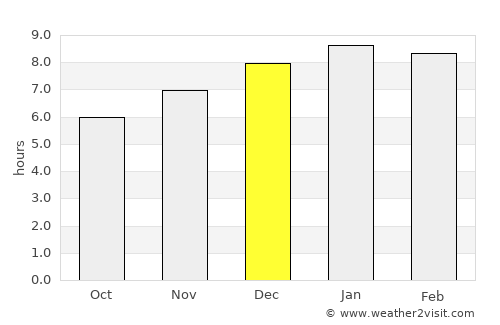 Puebloviejo average rain in December