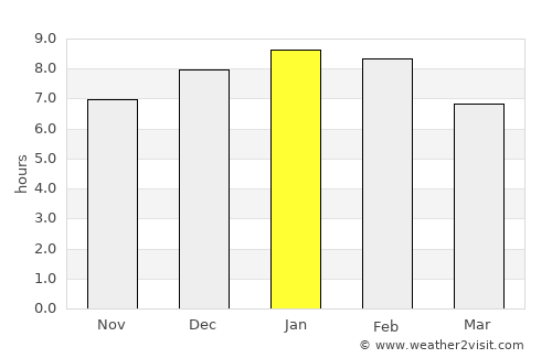 Puebloviejo average rain in January