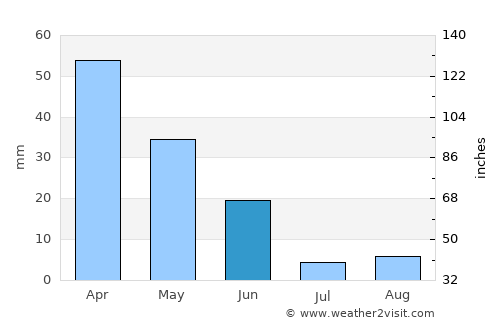 Puente-Genil average rain in June