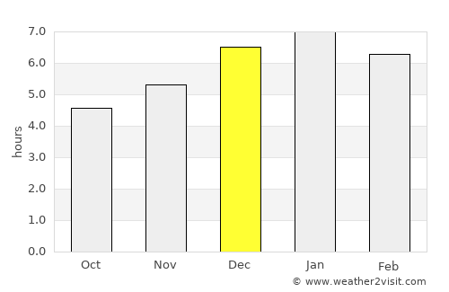 Puente Nacional average rain in December