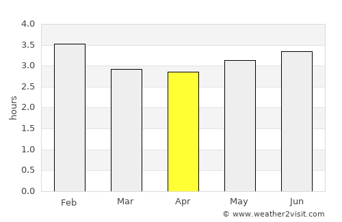 Puerres average rain in April