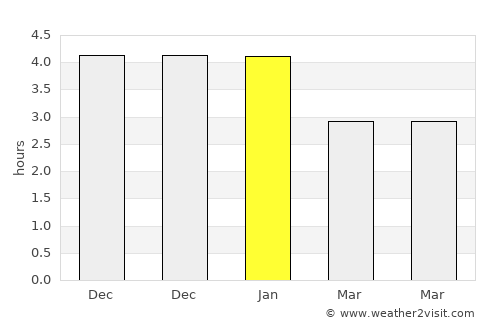 Puerres average rain in January