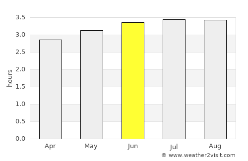 Puerres average rain in June