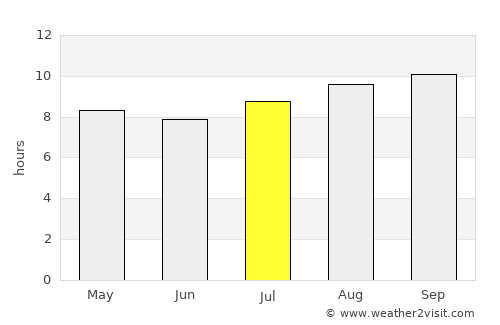 Puerta de Corral Quemado average rain in July
