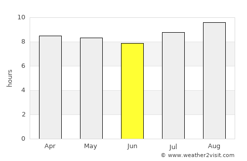 Puerta de Corral Quemado average rain in June