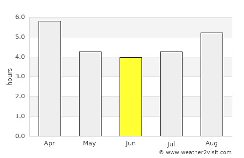 Puerto Aisén average rain in June