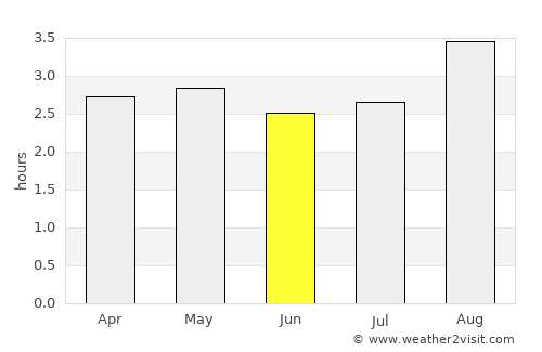 Puerto Asís average rain in June