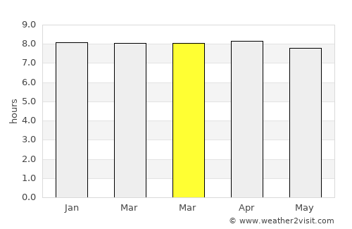 Puerto Ayora average rain in March