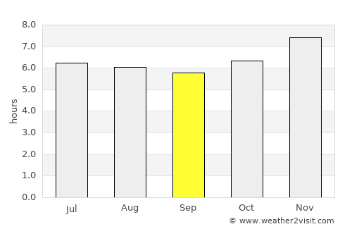 Puerto Ayora average rain in September
